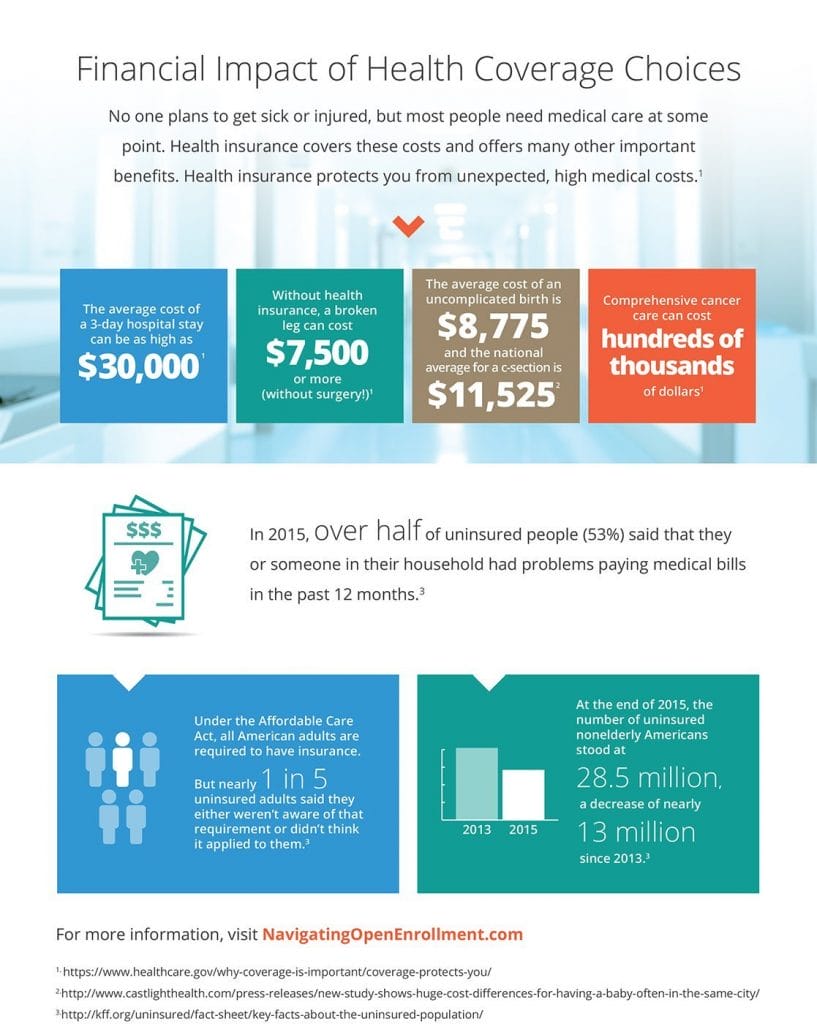 open enrollment infographic